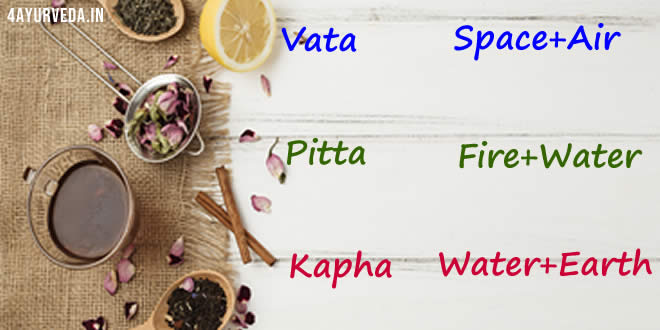 Doshas and five Elements